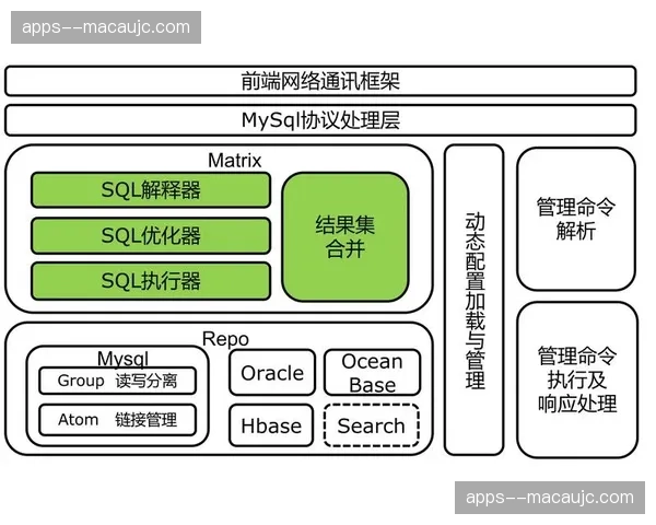 物料分类分级分库逻辑 深化场馆内有限空间的使用效能