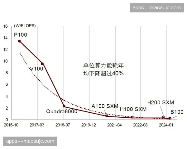 由于算力前置，本阶段赛事现场已能实现即时样片预览