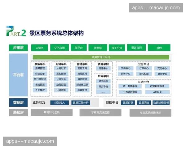 权限穿透：内部票务管控实现从组委会到志愿者的精细化